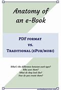 Image result for Difference PDF and Ebook