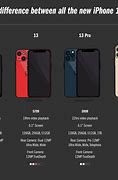 Image result for Sizes of iPhones List