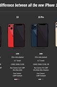 Image result for Comparé Apple iPhones