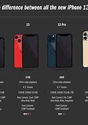 Image result for iPhone 12 vs iPhone 13 Size