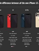 Image result for iPhone X Series Sizes
