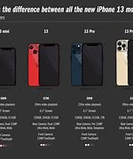 Image result for iPhone 8 vs SE Size