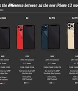 Image result for How Much Can an iPhone Cost