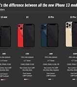 Image result for Macro iPhone Prices