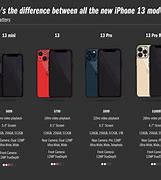 Image result for Mobile Phone Weight
