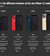 Image result for iPhone 15 Low Price