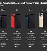 Image result for Price of iPhones Over Time