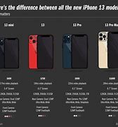 Image result for iPhones for 30 Bucks