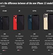 Image result for What Meant Be the Price of iPhone 16