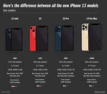 Image result for iPhone X. Back Size