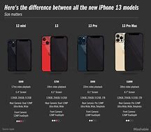 Image result for iPhone 9 Average Price