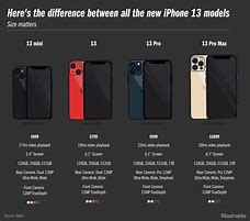 Image result for How Big Is the iPhone 13 Pro Max Size