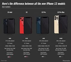 Image result for iPhone Generations 13