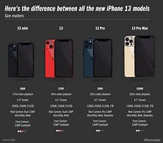Image result for Apple to Apple Cost Comparisons