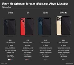 Image result for How Much Did the First iPhone Cost