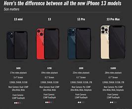 Image result for iPhone 14 Comparison Chart