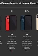 Image result for Show the Sizes of iPhones