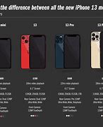 Image result for 1/2 Size Comparison iPhone