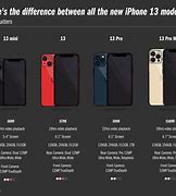 Image result for iPhone Model Size Comparison Chart