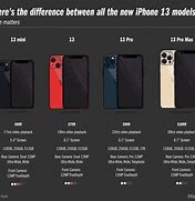 Image result for Apple Phones Models