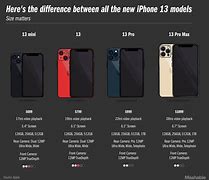 Image result for Biggest iPhone Size in Hand