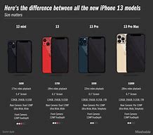 Image result for iPhone 6 vs 7 Size