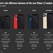 Image result for All the iPhone in Order by Epic