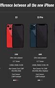 Image result for iPhone 10 Types and Sizes