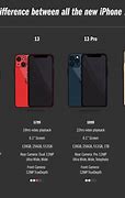 Image result for iPhone Size Over Time 20 19