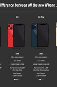 Image result for Igarden iPhone Price