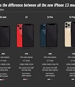 Image result for iPhone X Compare to 1