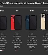 Image result for What's the Difference Between iPhone 7 and 8