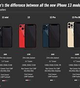 Image result for Every iPhone 14