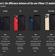 Image result for iPhone 5 Model Comparison