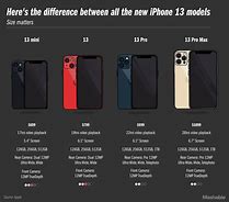 Image result for The Diffrence Between iPhone 1 and 15