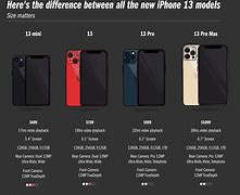 Image result for All iPhone Size Chart