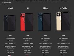 Image result for iPhone Size Models