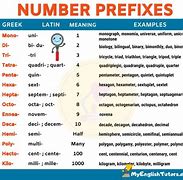 Image result for Prefix Multiplier Table