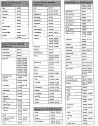 Image result for Vizio TV Remote Control Codes