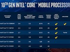 Image result for Core I7 Gen 6