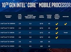 Image result for Intel Core I7 Processor Specs