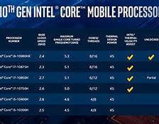 Image result for I5 vs I7