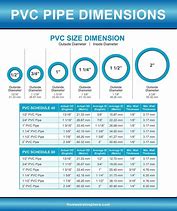 Image result for PVC Pipe 4 Inch Diameter