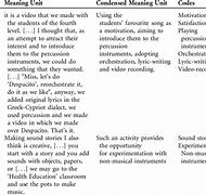 Image result for Meaning Unit in Content Analysis