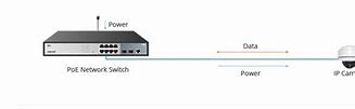 Image result for Zosi Switches