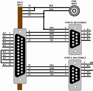 Image result for Null Modem for RS232 Pinout