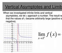 Image result for Vertical Asymptote of 5