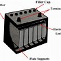 Image result for Lead Acid Battery Reaction Equation