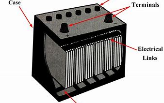 Image result for Lead Acid Battery Storage