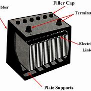 Image result for What Is Inside of a D Cell Battery